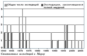 (�����������: ������ ����� � �����)