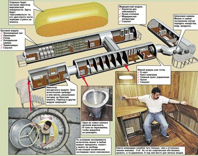 ����� ����� ������